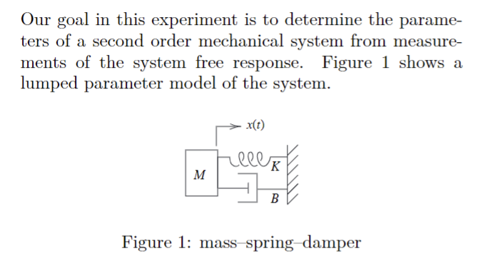 x, m, b, and k. (use SI units.) 3. Determine the units