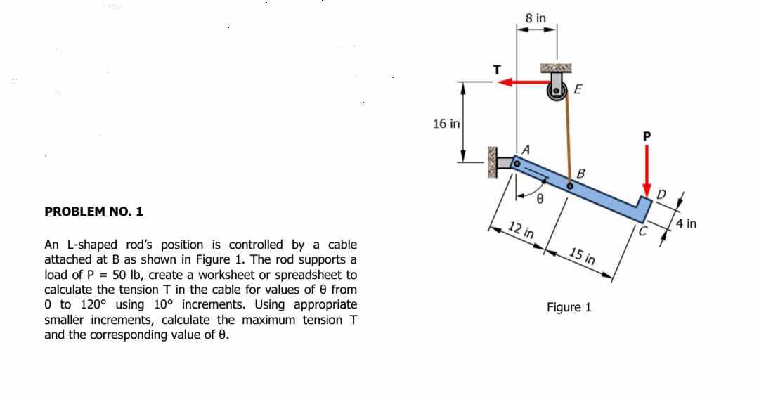 PROBLEM NO. 1 An L-shaped rod's position is controlled by a cable