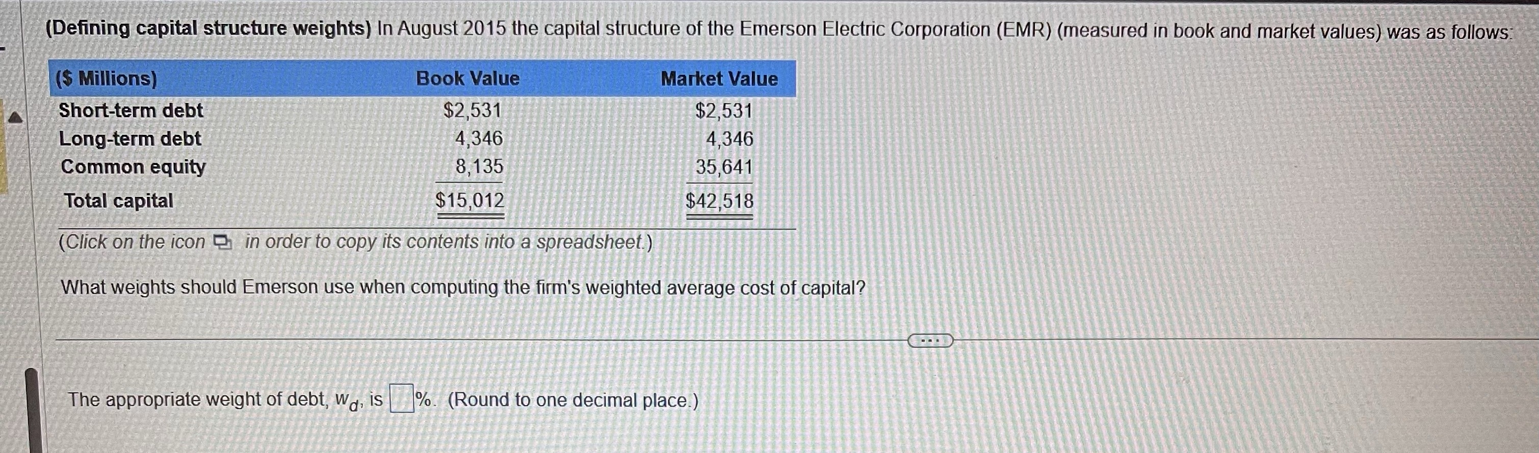(Defining capital structure weights) In August 2015 the capital structure of the