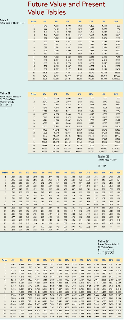Table It Future Value and Present Value Tables Table III Tabave of