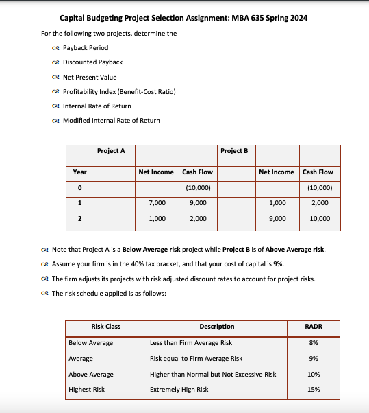 Capital Budgeting Project Selection Assignment: MBA 635 Spring 2024 For the following
