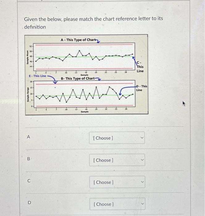 C A B Sample Range Given the below, please match the chart
