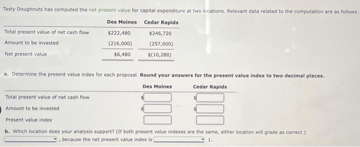 Tasty Doughnuts has computed the net present value for capital expenditure at