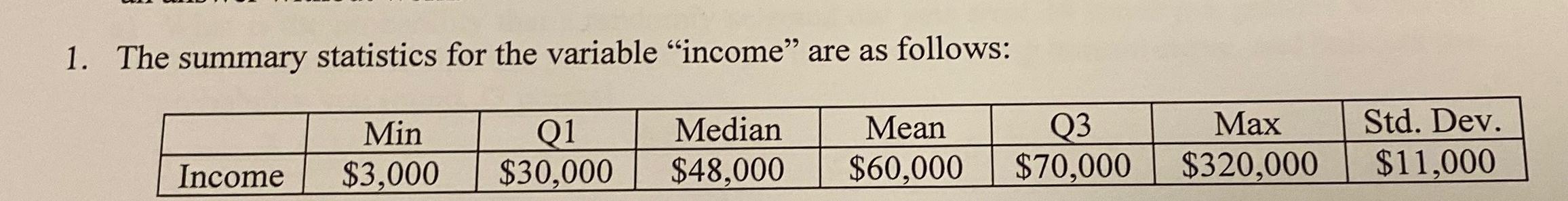 1. The summary statistics for the variable "income" are as follows: Income