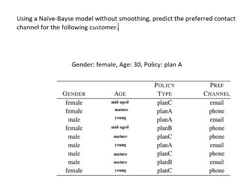 Using a Nave-Bayse model without smoothing, predict the preferred contact channel for