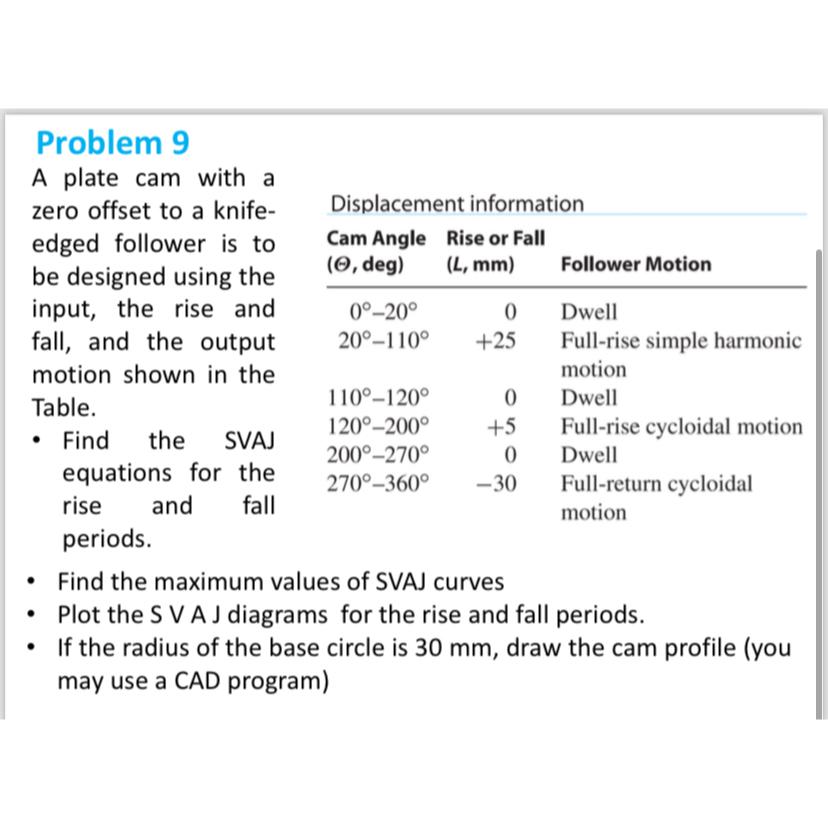 Problem 9 A plate cam with a zero offset to a knife-