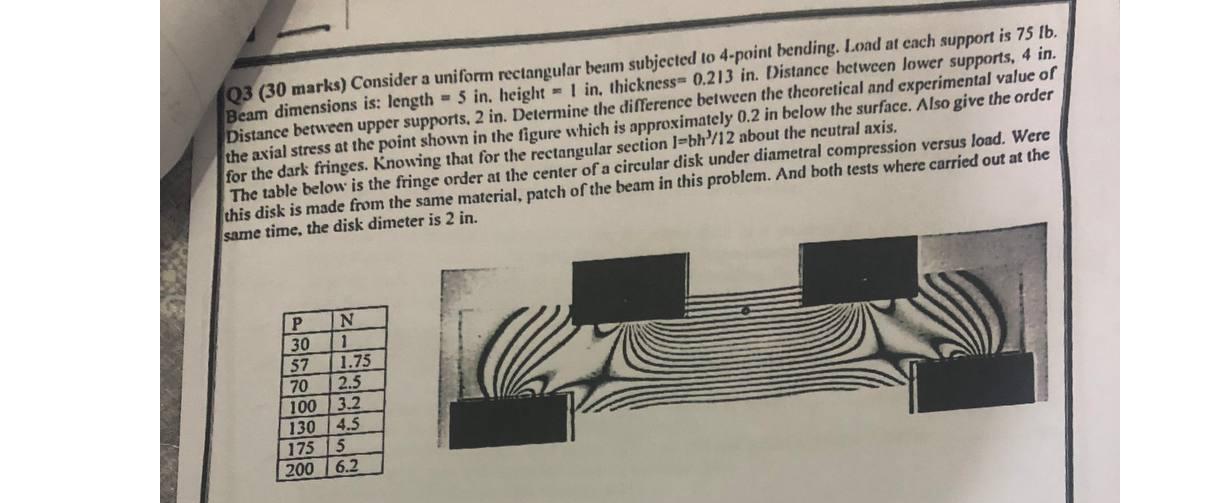 Q3 (30 marks) Consider a uniform rectangular beam subjected to 4-point bending.