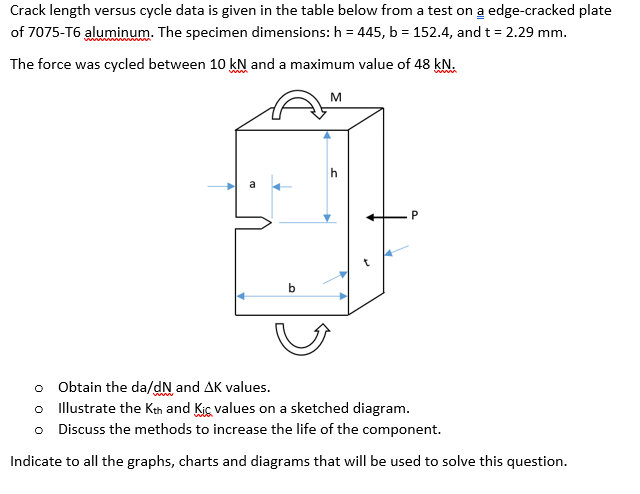 Crack length versus cycle data is given in the table below from