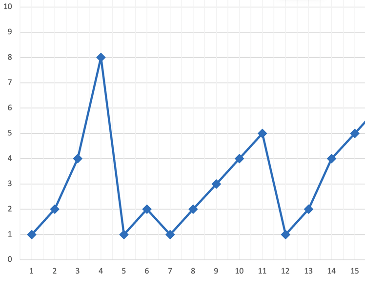 10 10 9 8 7 6 5 4 3 2 1 0