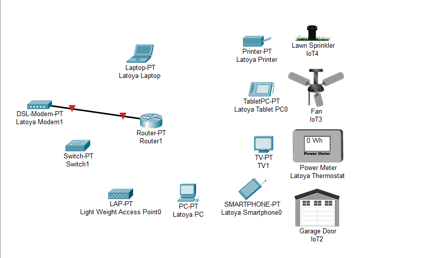 DSL-Modem-PT Latoya Modem1 Laptop-PT Latoya Laptop Printer-PT Latoya Printer Lawn Sprinkler loT4
