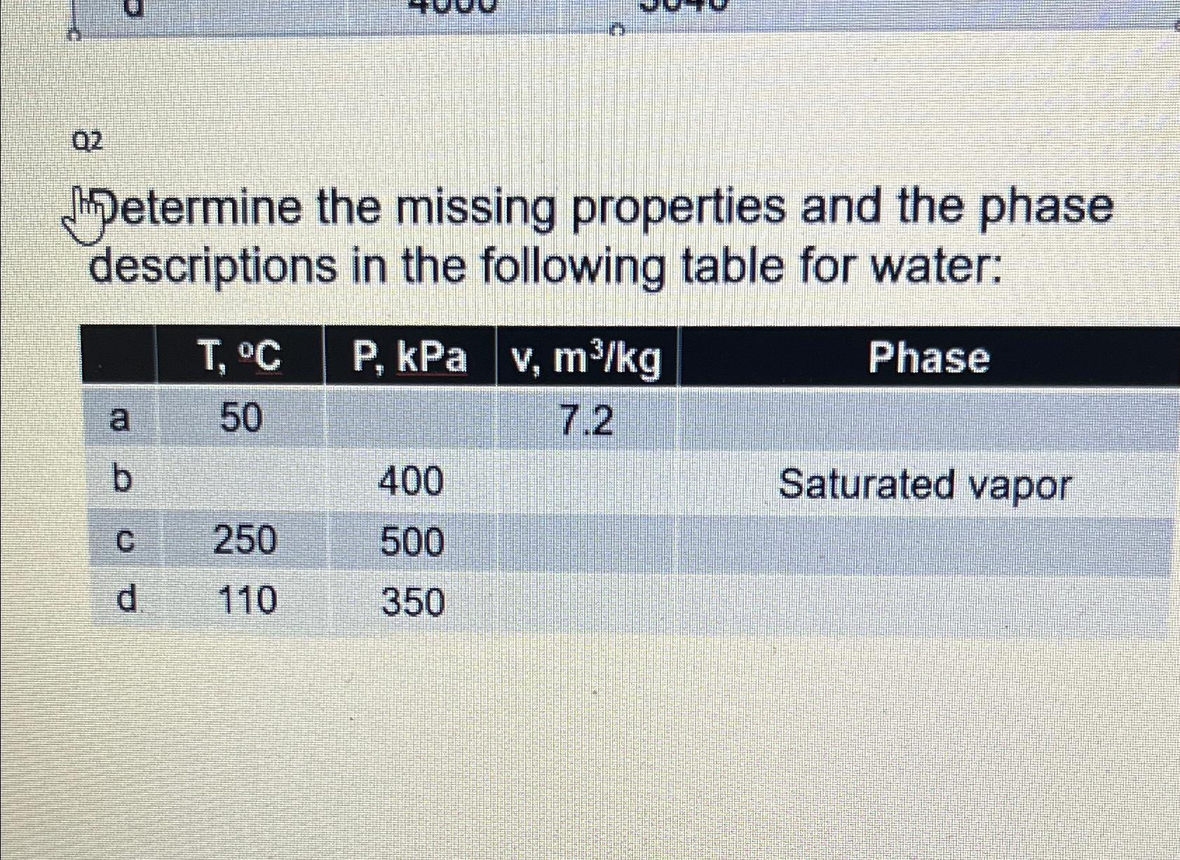 02 Determine the missing properties and the phase descriptions in the following