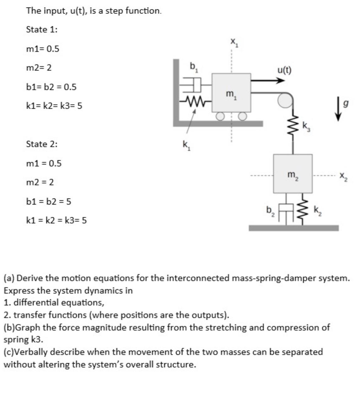 The input, u(t), is a step function. State 1: m1= 0.5 m2=2