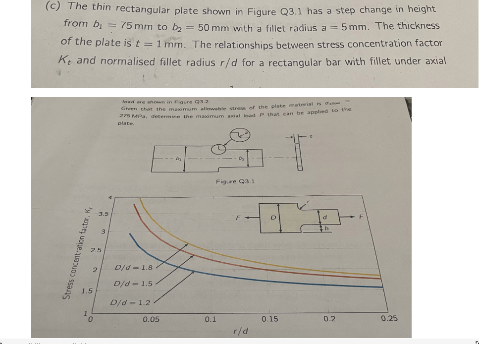 (c) The thin rectangular plate shown in Figure Q3.1 has a step