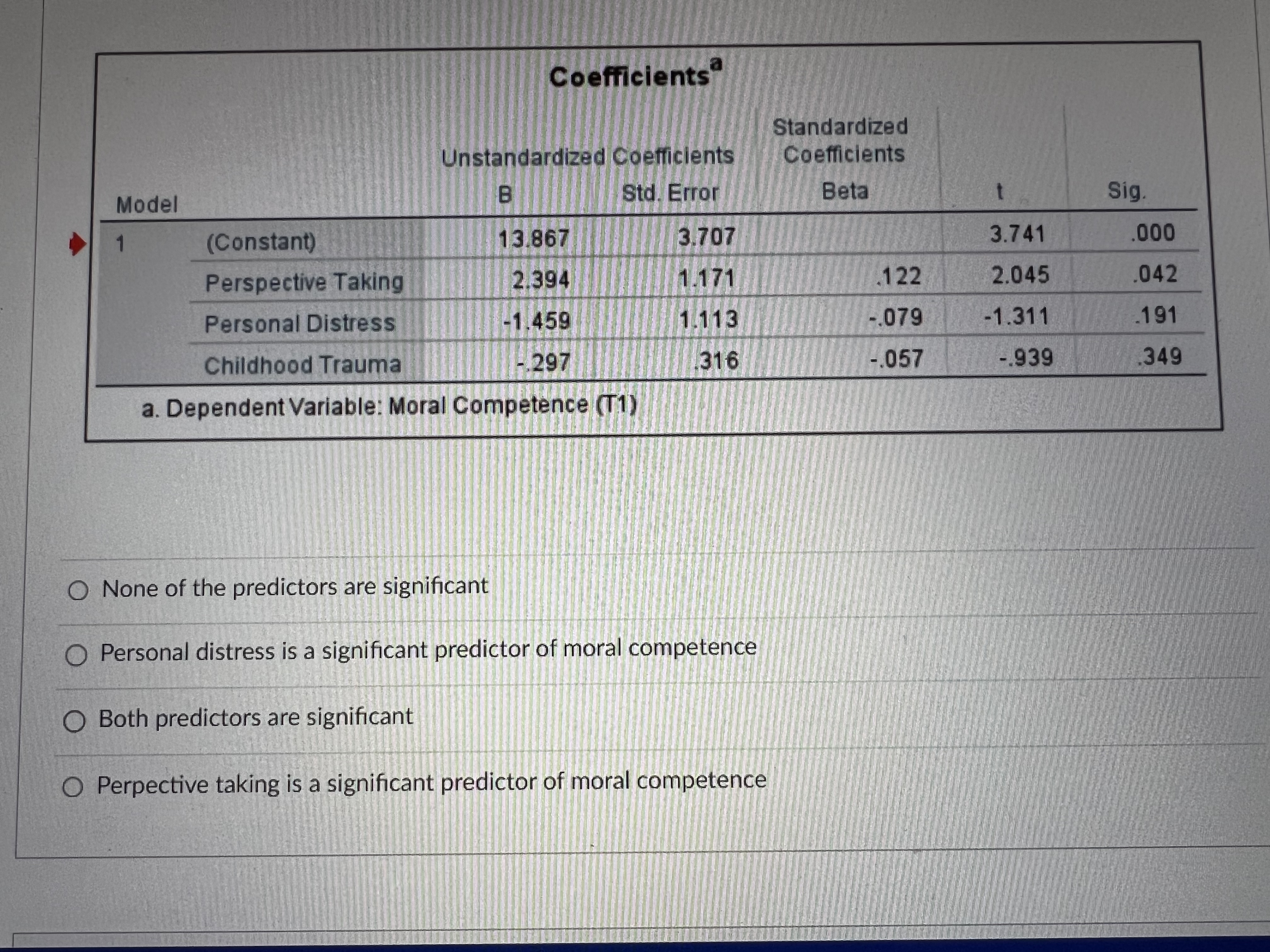 Coefficients Standardized Unstandardized Coefficients Coefficients B Std. Error Beta Model Sig. 1