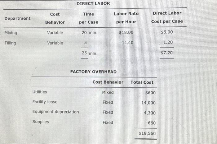 and C. Genuine Spice Inc. began operations on January 1 of the