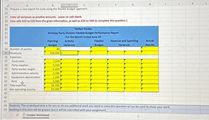 several divisions. One division provides birthday parties at their facility. Each party