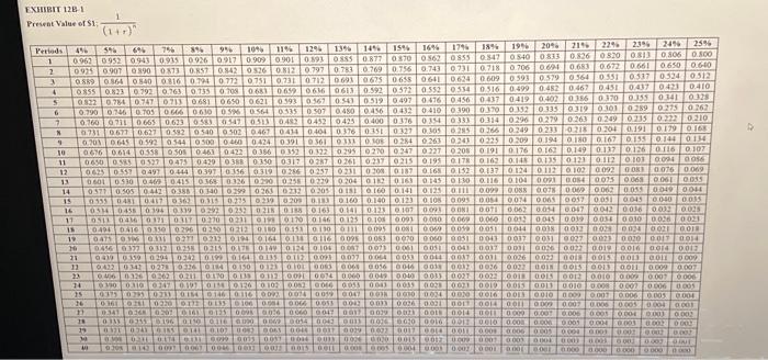 Alternatives [LO12-2] Perit Industries has $210,000 to invest. The company is trying