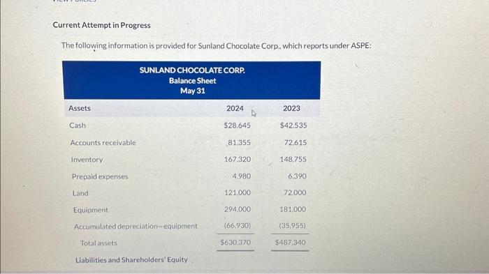 Current Attempt in Progress The following information is provided for Sunland Chocolate