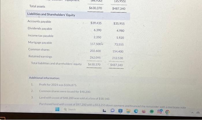 Corp., which reports under ASPE: SUNLAND CHOCOLATE CORP. Balance Sheet May 31