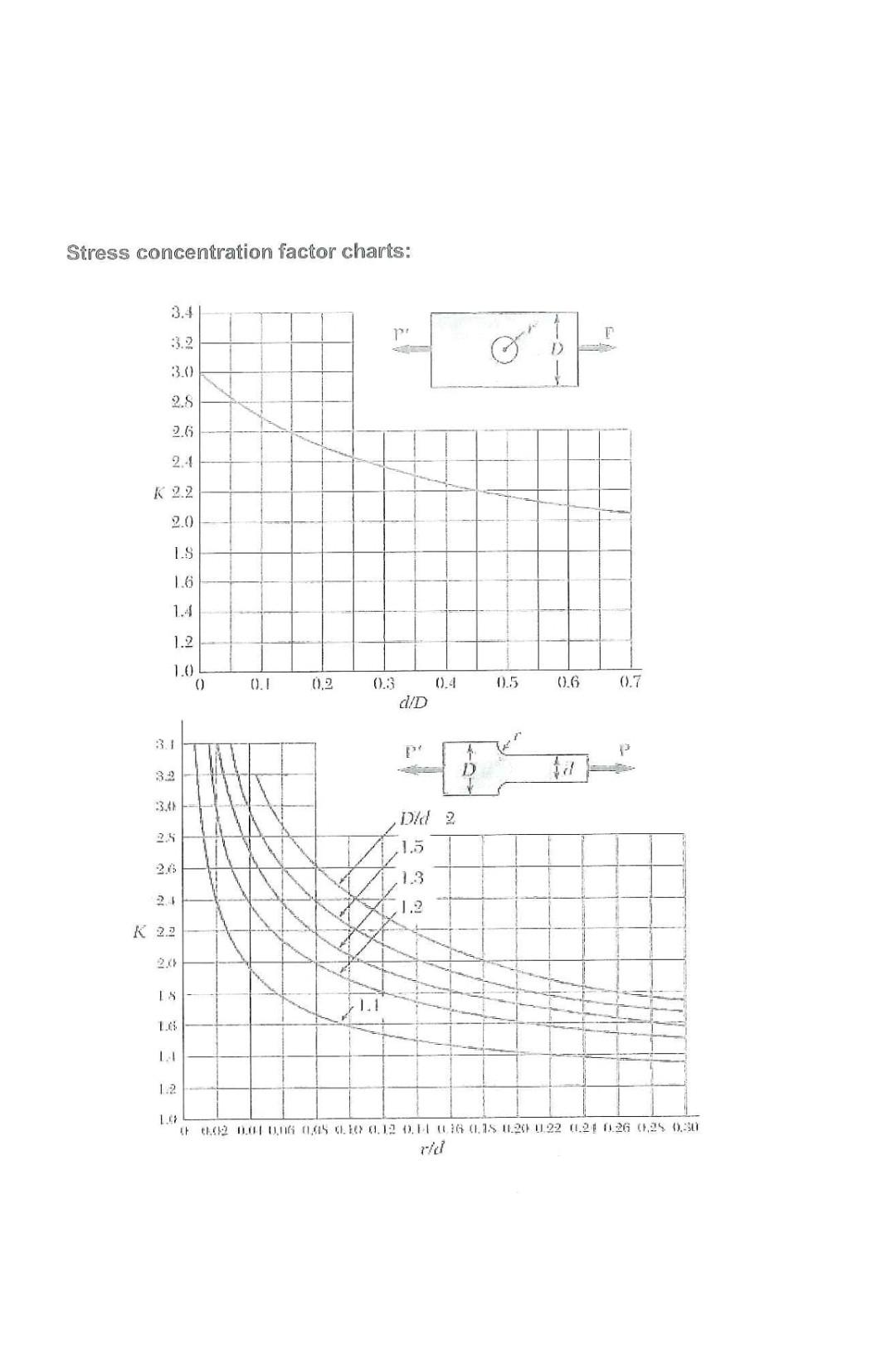 vessel. b) The torque generated on a solid steel shaft is 180Nm.