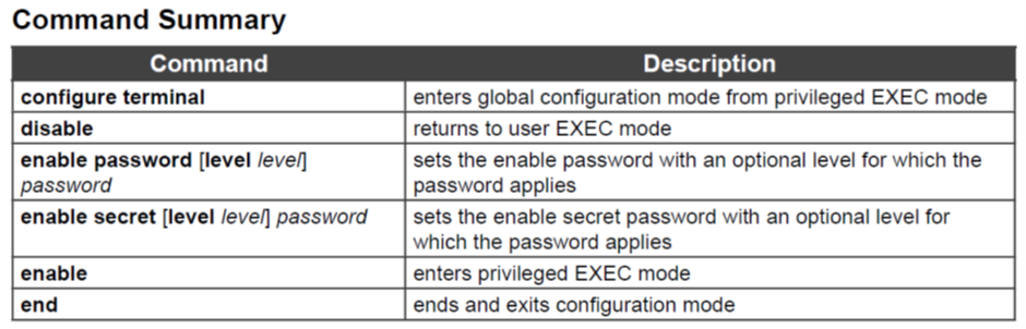 Command Summary Command configure terminal disable enable password [level level] password enable