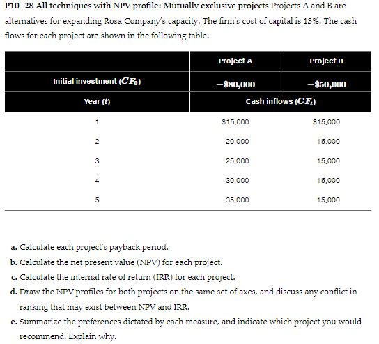 P10-28 All techniques with NPV profile: Mutually exclusive projects Projects A and