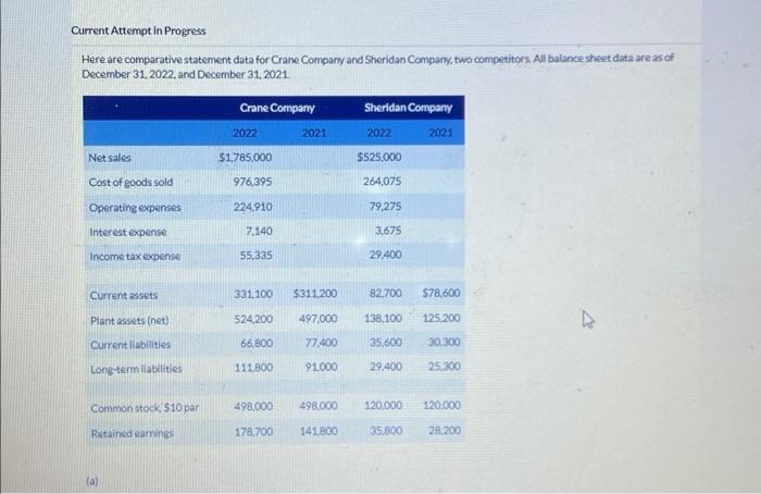 Current Attempt in Progress Here are comparative statement data for Crane Company