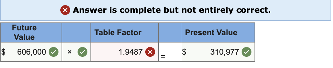 Future Answer is complete but not entirely correct. Table Factor Value $