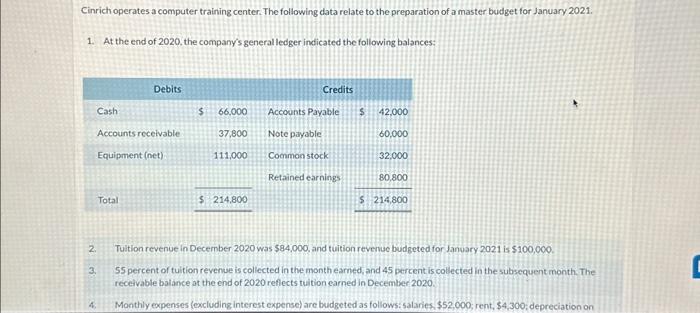 Cinrich operates a computer training center. The following data relate to the