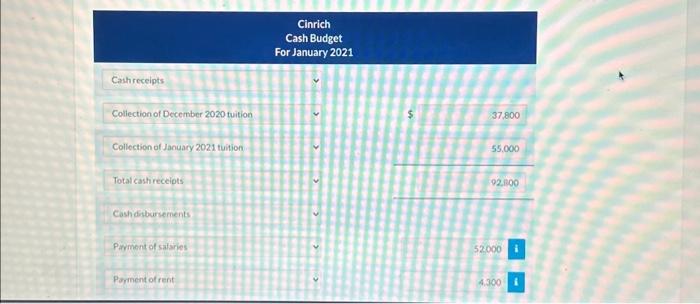 60,000 Equipment (net): 111,000 Common stock 32,000 Retained earnings 80,800 Total $