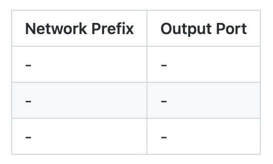 day Option: (58) Renewal Time Value Length: 4 Renewal Time Value: (43200s)