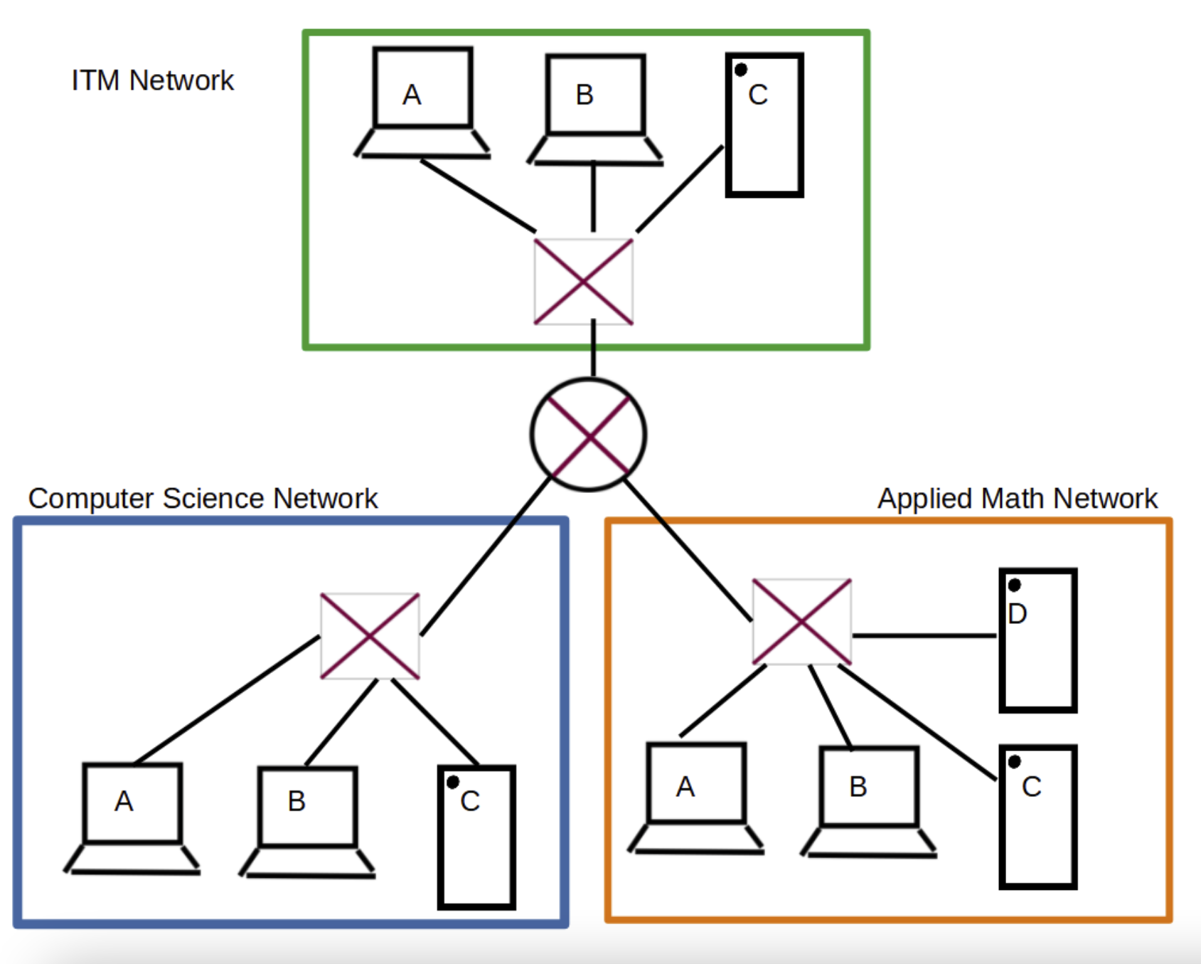 12 hours Option: (59) Rebinding Time Value Length: 4 Rebinding Time Value: