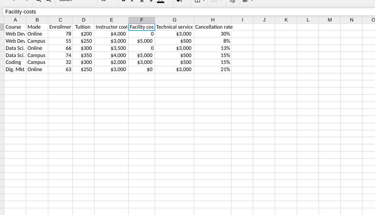 Facility costs A B C D E F G H Course Mode
