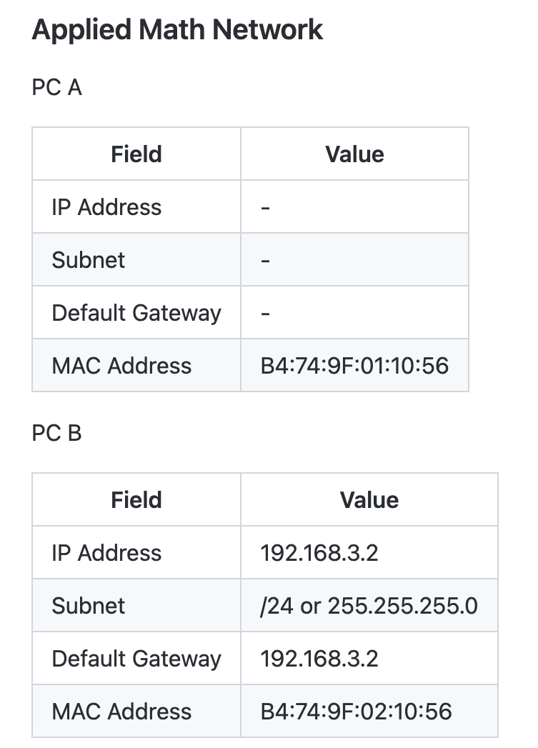 Time Offset: (-21600s) -6 hours Option: (255) End Option End: 255 Dynamic