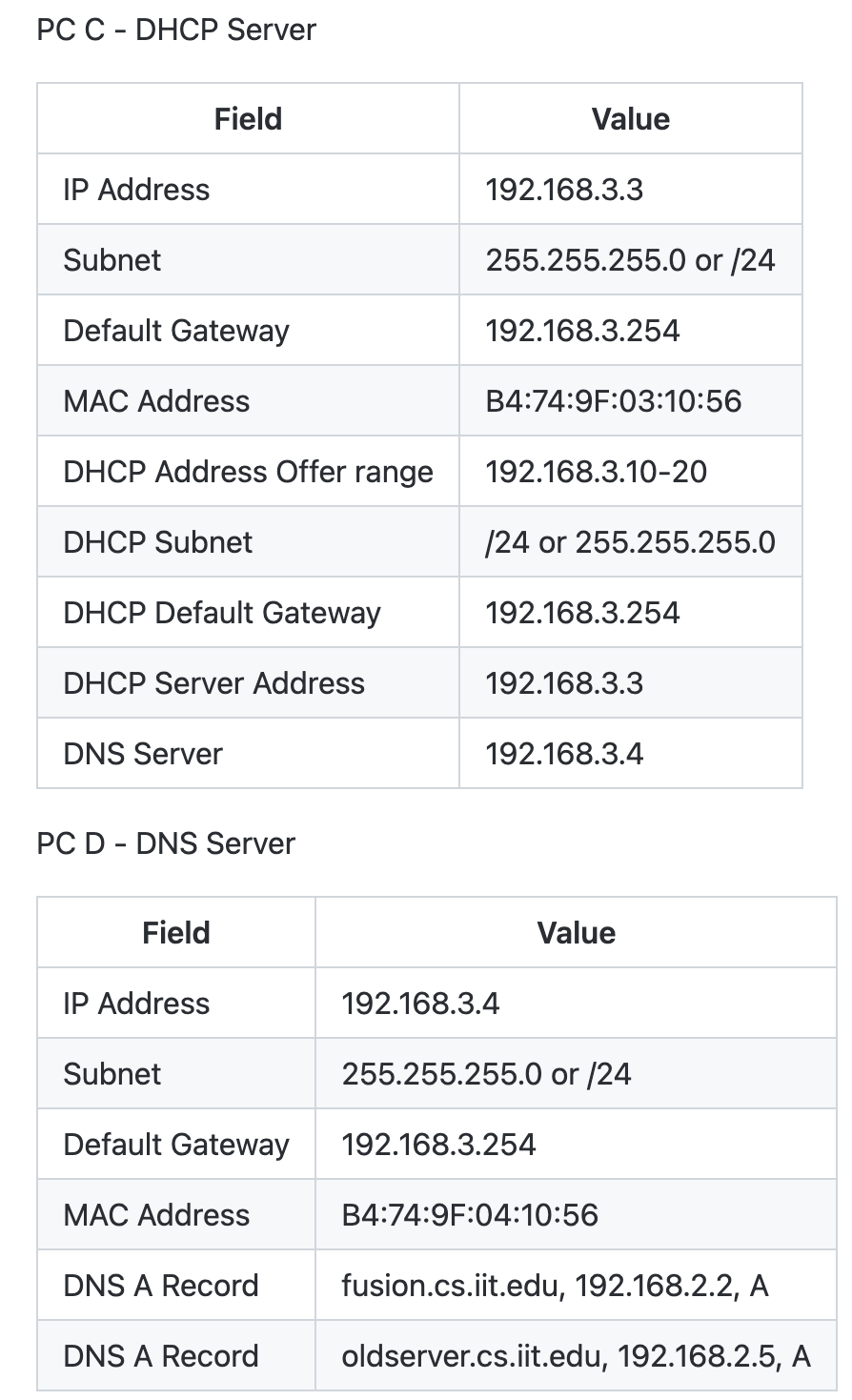 Host Configuration Protocol (Request) Option: (53) DHCP Message Type Length: 1 DHCP: