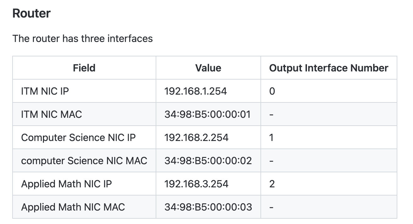 Request (3) Option: (61) Client identifier Length: 7 Hardware type: Ethernet (0x01)