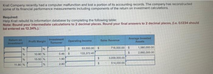 Krall Company recently had a computer malfunction and lost a portion of