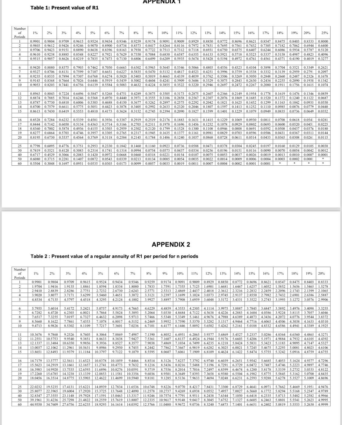 (Appendix 1 and 2) that appear after QUESTION 5. REQUIRED Study the