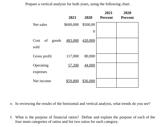 Prepare a vertical analysis for both years, using the following chart. 2021