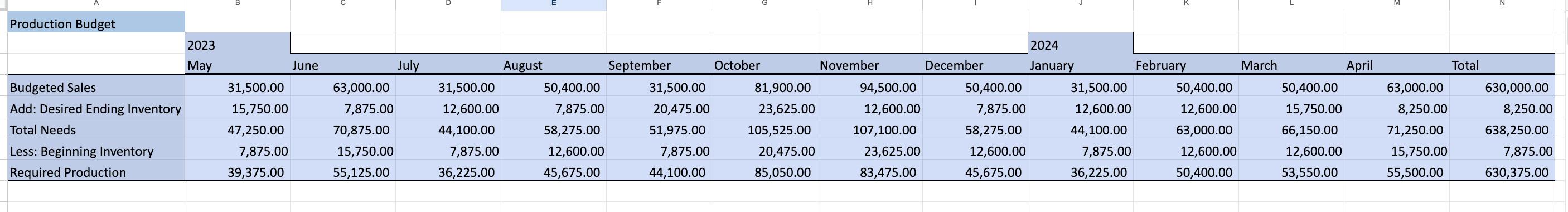 63,000.00 31,500.00 50,400.00 Sales Price/ Unit $ Total $ 28.00 $ 882,000.00