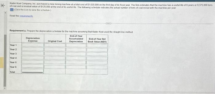 Kader Koal Company, Inc purchased a new mining machine at a total
