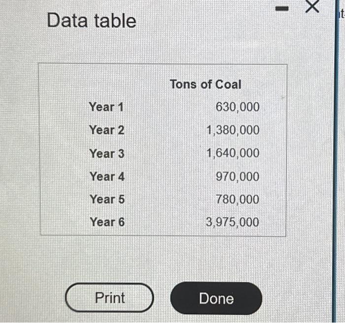 cost of $1,620,000 on the first day of its fiscal year. The