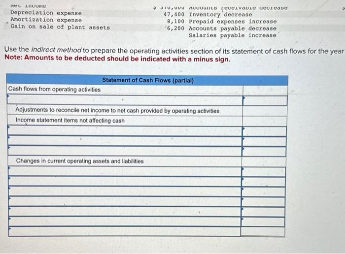Company reports the following information. Selected Annual Income Statement Data Net income
