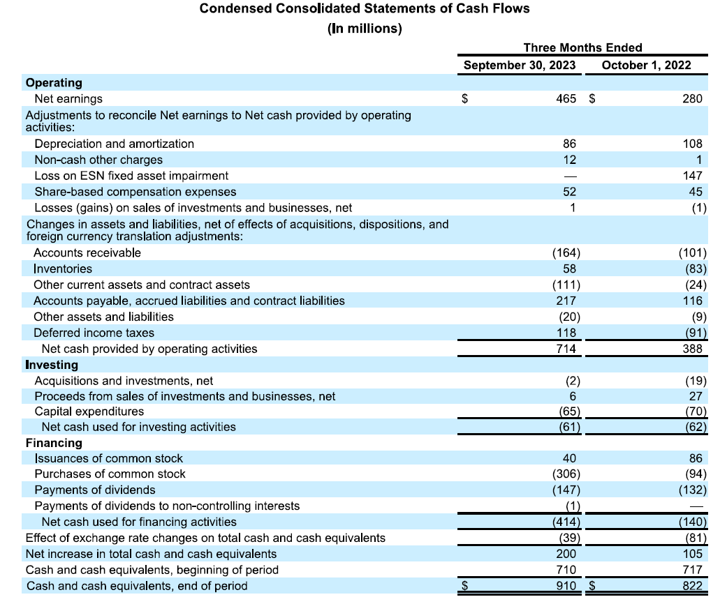 Assets Cash and cash equivalents Accounts receivable, net Contract assets Inventories, net
