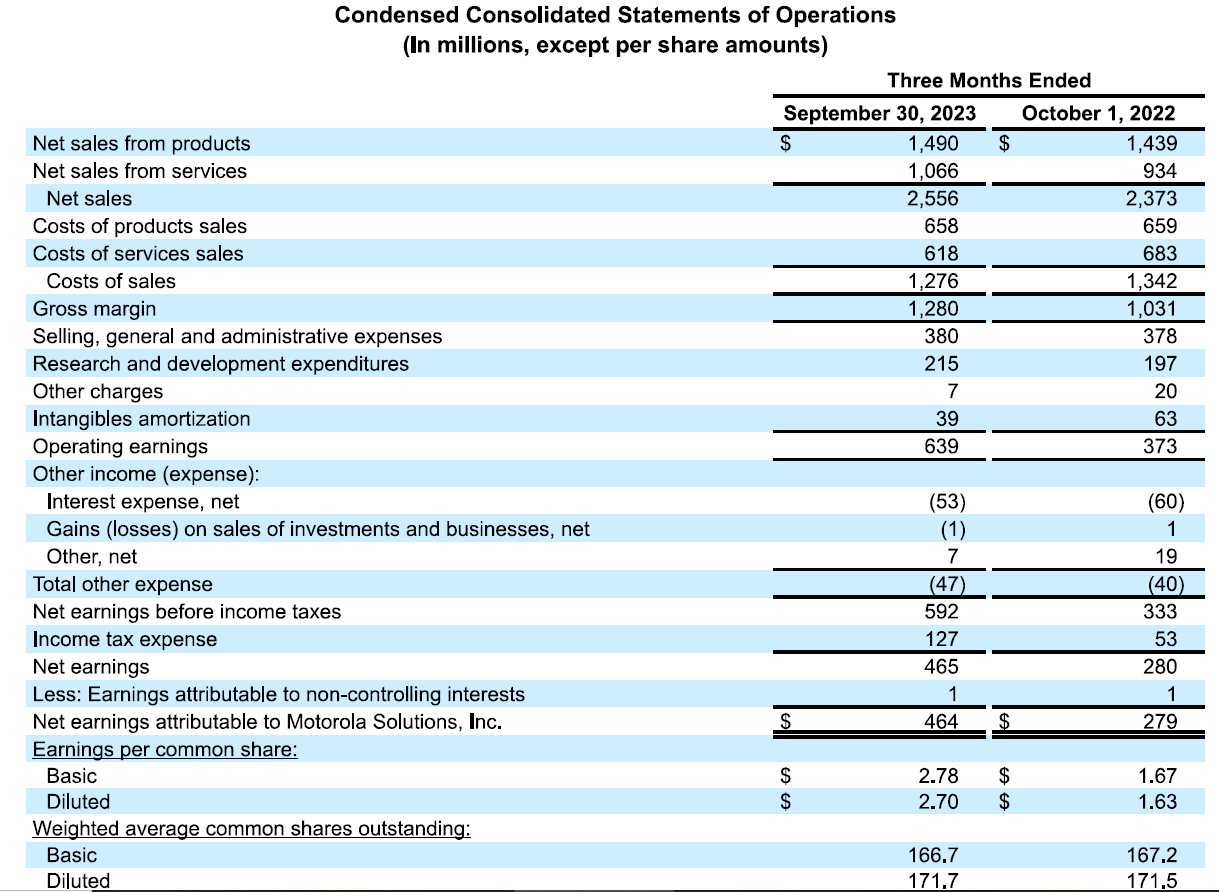 Other current assets Total current assets Property, plant and equipment, net Operating