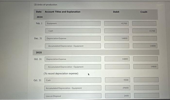 expense for two 12.200 $ 32,567 years 9.733