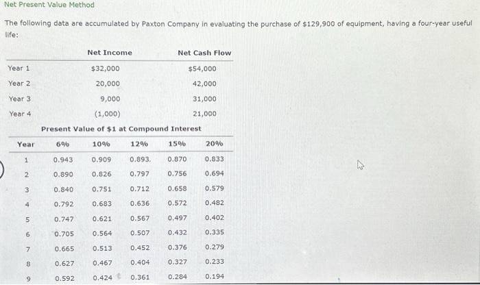 Net Present Value Method The following data are accumulated by Paxton Company
