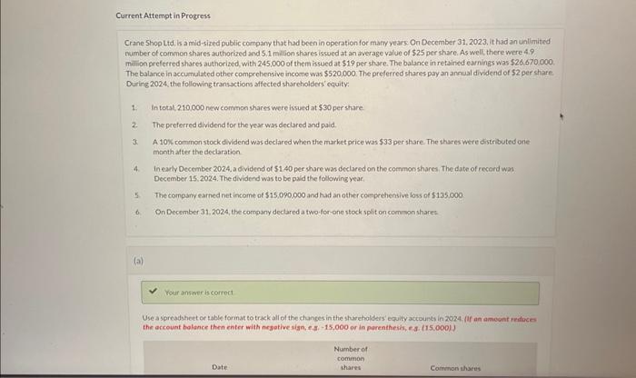 Current Attempt in Progress Crane Shop Ltd. is a mid-sized public company