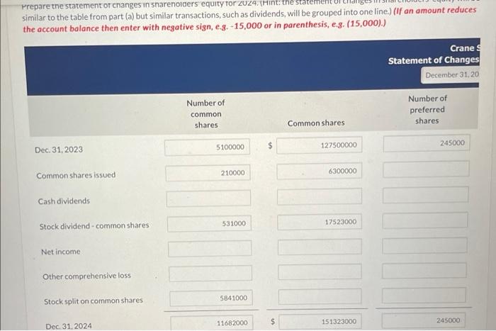 it had an unlimited number of common shares authorized and 5.1 million