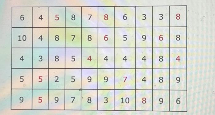 answer this question. An air transport association surveys business travelers to develop